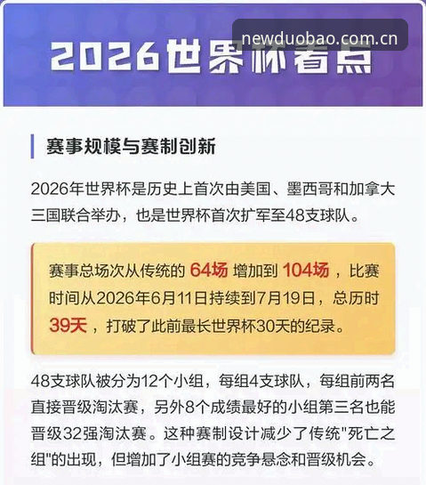 2026多宝体育新版界面 2026世界杯观赛遇冷,多宝体育平台用户如何应对签证困境?
